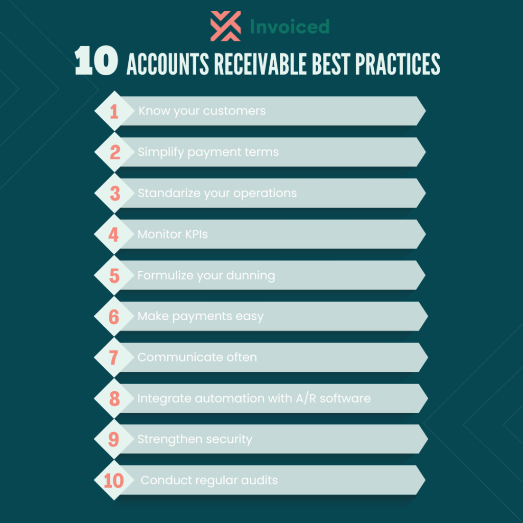 10 AR best practices