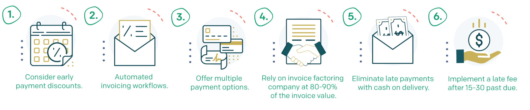 best practices to track late payments