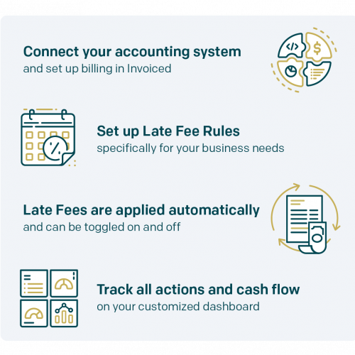 Invoiced_Late_Fee_How_It_Works